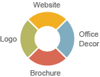 see_brand_graph How Customers SEE Your Brand